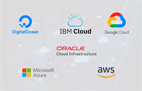 Best Cloud Computing Companies in the World ⋆ Aroound