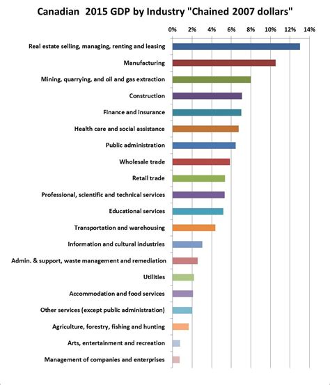 Canada Economy "Worst Showing in 7 Years" - Page 1 - AR15.COM