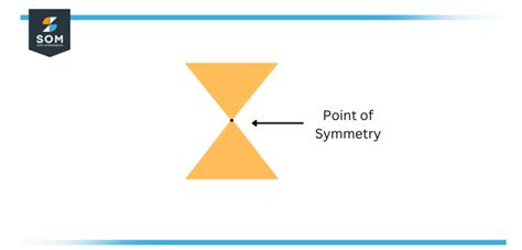 Point Symmetry | Definition & Meaning