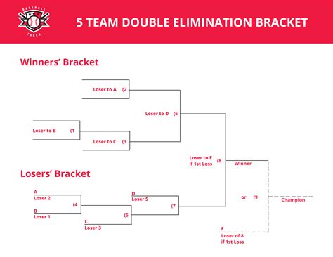 Double Elimination Bracket Printable