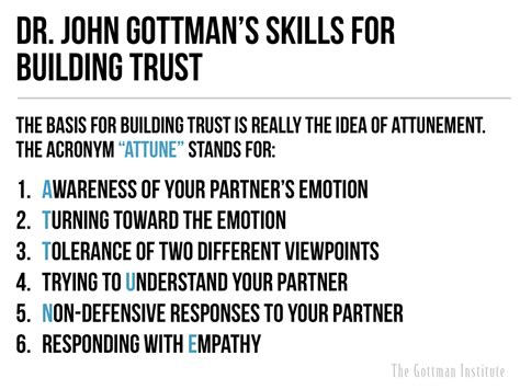 Gottman Couples Therapy Worksheets