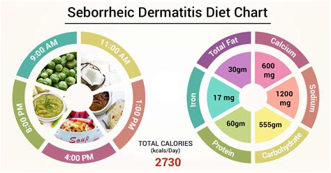 Diet Chart For Seborrheic dermatitis Patient, Seborrheic Dermatitis ...