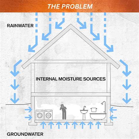 HOW TO USE BASEMENT WATERPROOFING PAINT