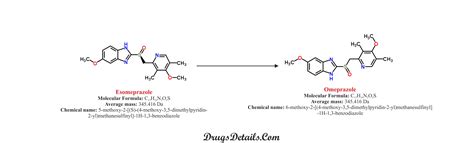 Difference between omeprazole and esomeprazole – Drug Details