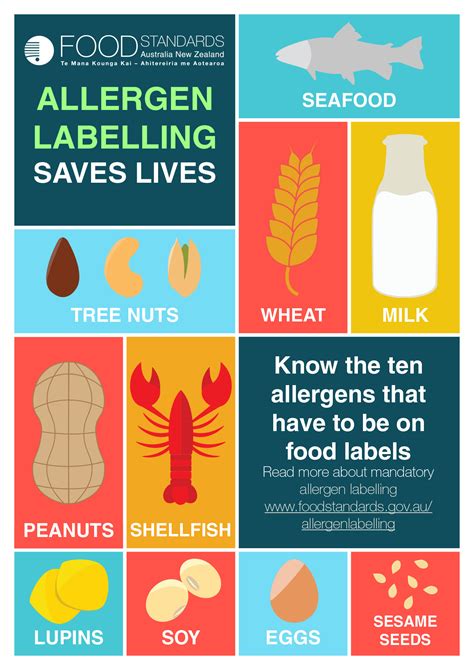 Allergen labelling | DAIRYSAFE