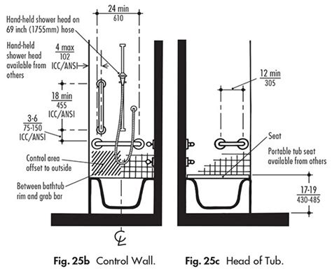 Controls And Accessories For Shower And Bathtub | ADA Guidelines - Harbor City Supply