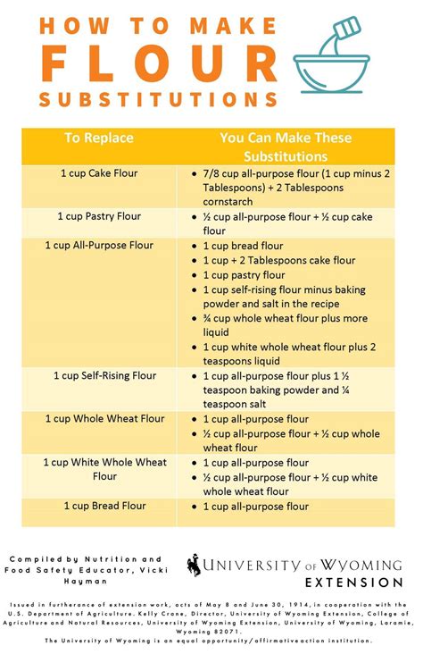 Flour Substitutions | Flour substitute, Nutrition recipes, Pastry flour