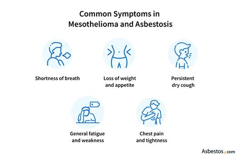 Asbestosis vs. Mesothelioma: Key Differences