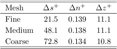 Table 2 from Comparative Study of Implicit and Subgrid-Scale Model LES Techniques for Low ...