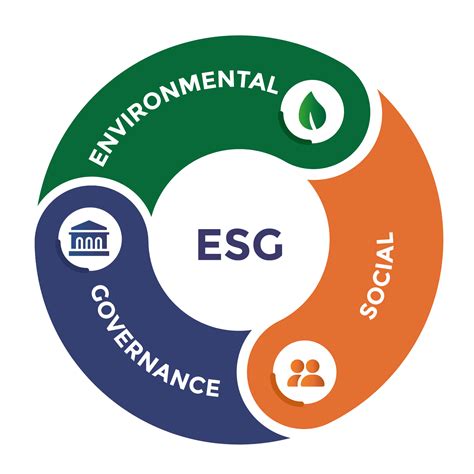 Entregue su plan ESG y logre más metas con OGSM