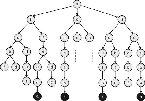 Hamiltonian Cycle using Backtracking - CodeCrucks