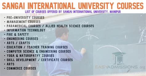 Sangai International University Manipur Courses - 2020-2021