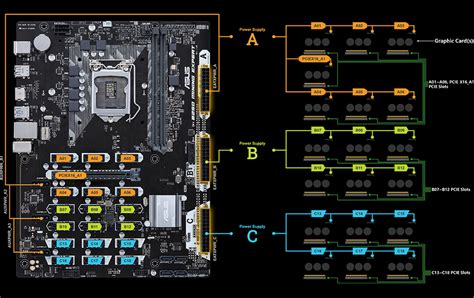 Asus B250 Mining Expert - The World’s first 19 GPU Mining Motherboard