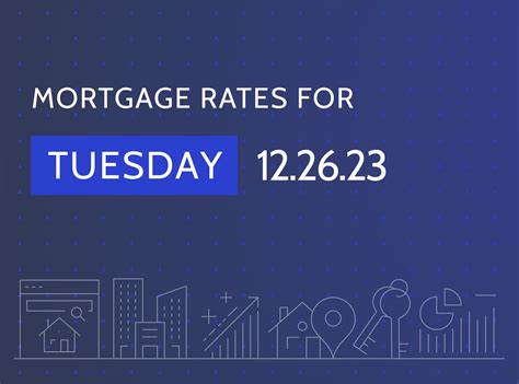 30-Year Mortgage Rates Inch Up, but Stay Near Lowest Level Since Spring