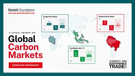 A graphic preview of carbon pricing | Article | Hinrich Foundation