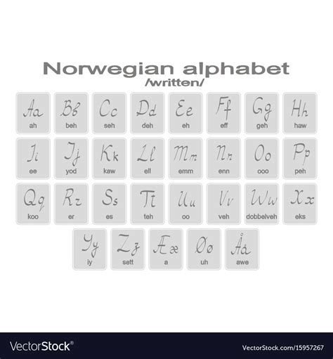 Norwegian Alphabet Letters