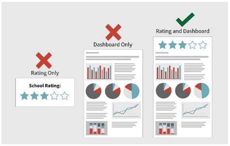 School Ratings - The Education Trust