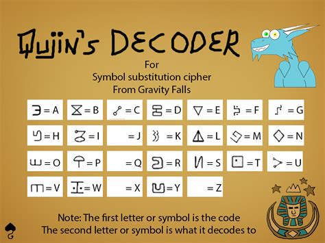Qujin's Decoder for Symbol substitution cipher GF by Qujin on DeviantArt