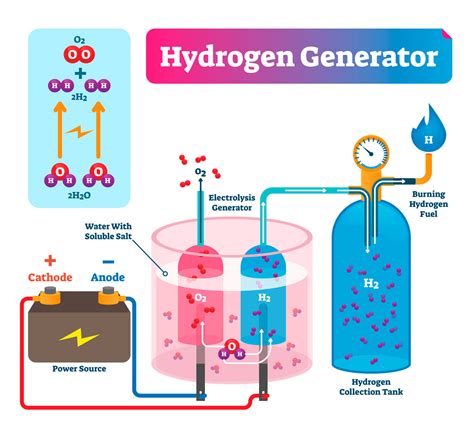 AHT Hydrogen Generator