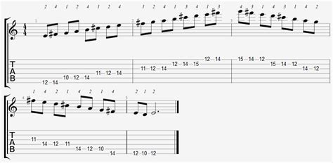 E Dorian Guitar Scale | Komseq