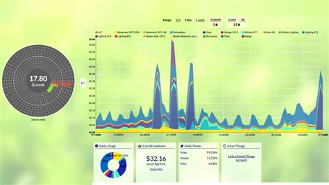 Monitor The Energy Usage With Solar Panels