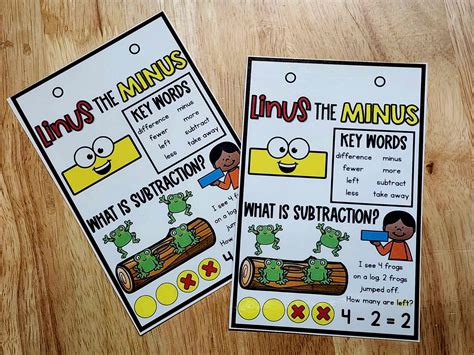 Desktop Anchor Chart: Linus the Minus #1 [*SOLD INDIVIDUALLY]