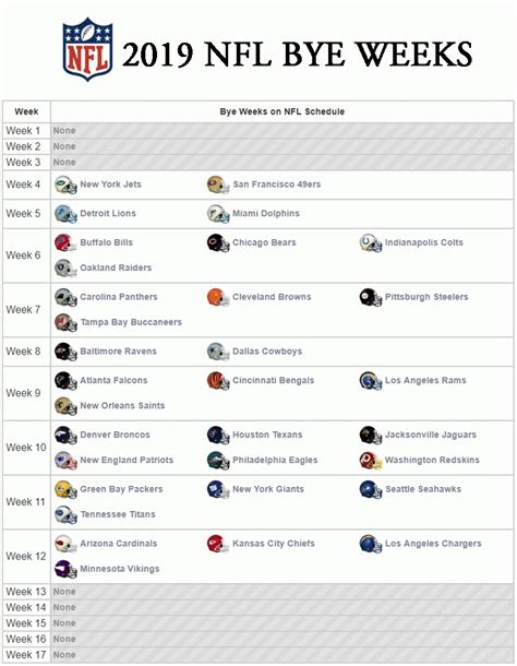 Nfl Bye Week Fantasy Football Cheat Sheet Wolf Sports | Hot Sex Picture