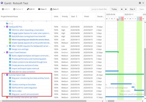 6 Ways Agile Teams Can Use Gantt Charts - Ricksoft, Inc.