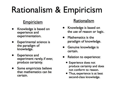 Explanation of Empiricism v. Rationalism