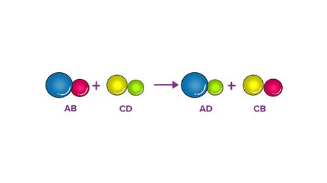 Give examples of Double displacement reactions.