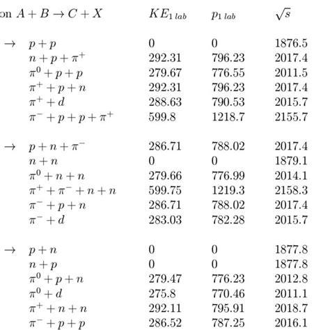 Properties of the Fundamental Forces | Download Table