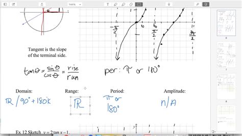 01 Domain, Range, Period of Tan Graphs - YouTube