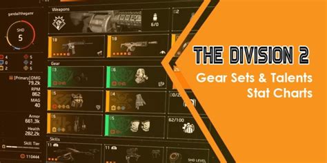 DIVISION 2 Brand Sets, Gear Sets & Talents Stat Charts In One Place ...