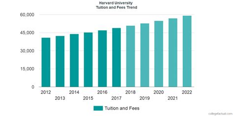 Harvard University Tuition Cost 2024 - Vonny Johnette