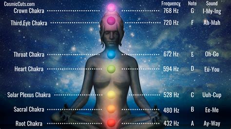 Chakra Frequencies: What They Are & How to Achieve Resonance (2024)