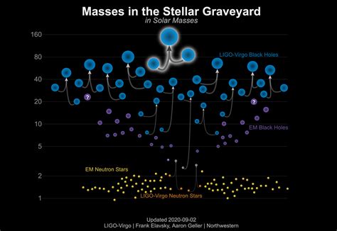 First Ever Intermediate-Mass Black Hole Directly Observed | Spaceaustralia