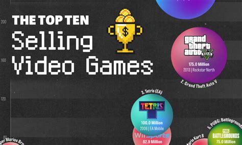 video games Archives - Visual Capitalist