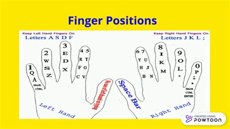 Typing Finger Placement Chart