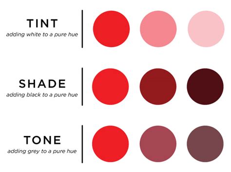 Color Theory Part 2: exploring hue, value, tint, shade and tone - KnitPicks Staff Knitting Blog