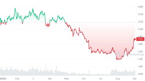 Toncoin Price Prediction 2023: What is Toncoin (TON)?