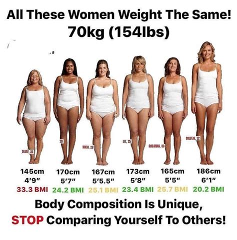 BMI (Body mass index) Height and... - Health & Fitness | Facebook