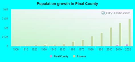 Pinal County, Arizona detailed profile - houses, real estate, cost of living, wages, work ...