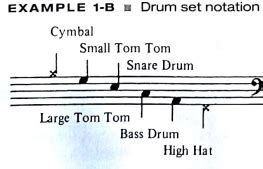 Drum Methods - Final Flashcards | Quizlet