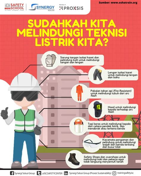 Sudahkah Kita Melindungi Teknisi Listrik Kita? - Indonesia Safety Center