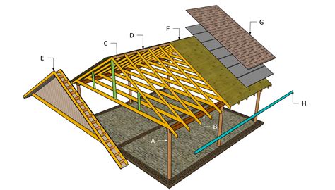 Two Car Carport Designs PDF Woodworking