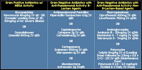 Ventilator Associate Pneumonia - REBEL EM - Emergency Medicine Blog