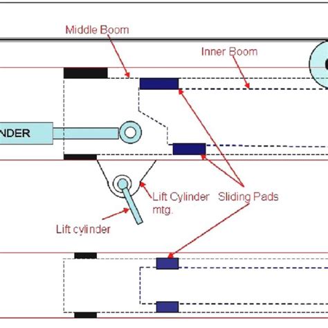 Construction Detail of Telescopic Boom | Download Scientific Diagram