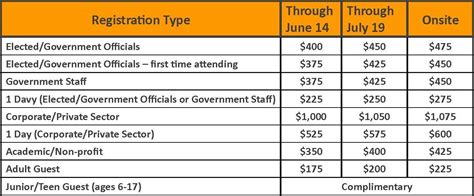 2024 Registration Information - CSG ERC