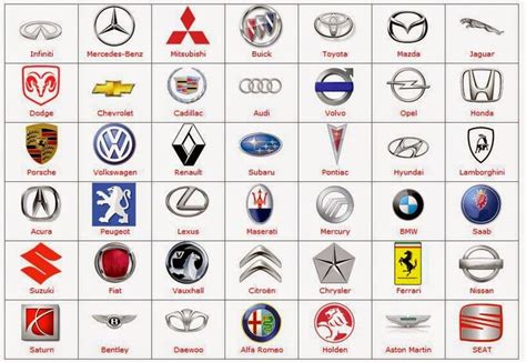 List of All Car Brand Logos With Companies Names Worldwide