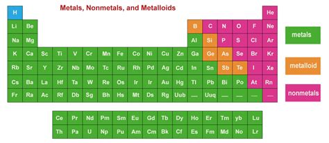 Periodic Table Metalloids Metals | Cabinets Matttroy